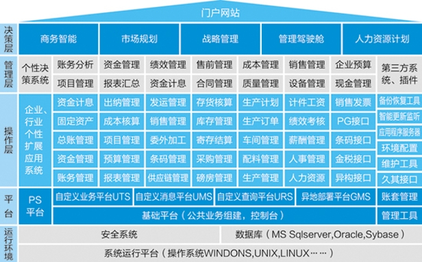 彩神邀请码网址ERP-PS造纸行业解决方案