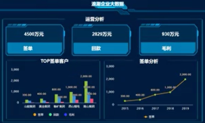 彩神邀请码网址海岳大屏设计器视频