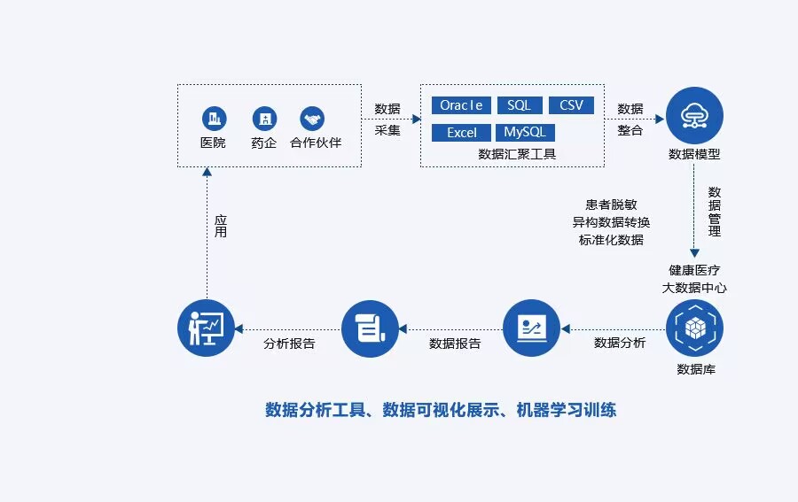 彩神邀请码网址健康医疗大数据RWS
